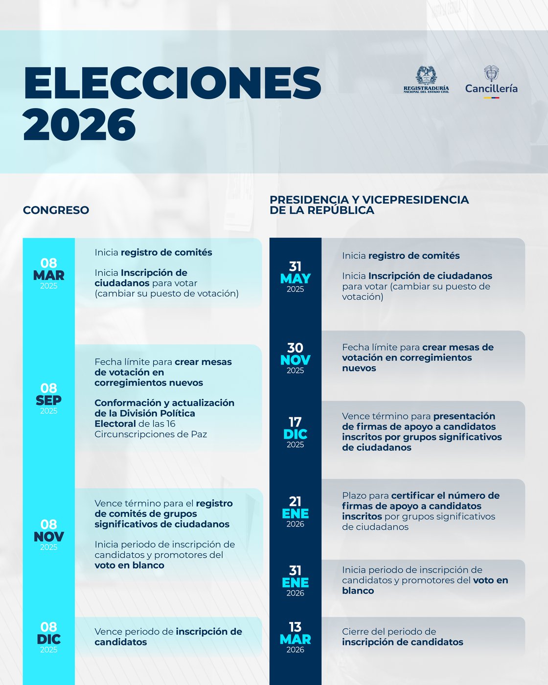 2 COLOMBIANOS EN EL EXTERIOR PUESTO DE VOTACION